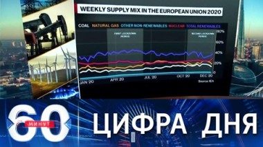 60 минут. Цены на газ в Европе взяли новую высоту. Эфир от 05.10.2021 (18:40)