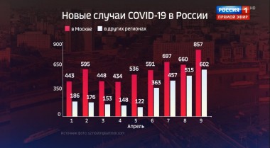 60 минут. Эфир от 09.04.2020 (12:40)