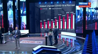 60 минут. Эфир от 13.04.2020 (12:40). По горячим следам