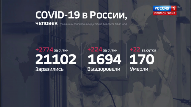 60 минут. Эфир от 14.04.2020 (17:15). COVID-19 передается на расстояние 4 метра