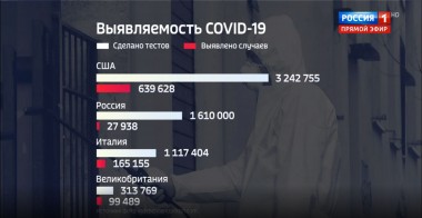 60 минут. Эфир от 16.04.2020 (12:40). По горячим следам