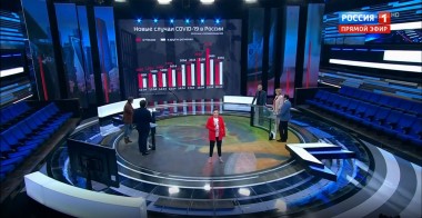 60 минут. Эфир от 20.04.2020 (12:40). По горячим следам