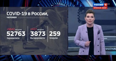 60 минут. Эфир от 21.04.2020 (12:40). По горячим следам