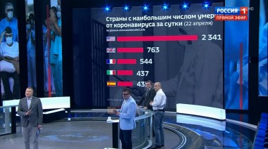 60 минут. Эфир от 23.04.2020 (12:40). По горячим следам