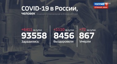 60 минут. Эфир от 28.04.2020 (12:40)